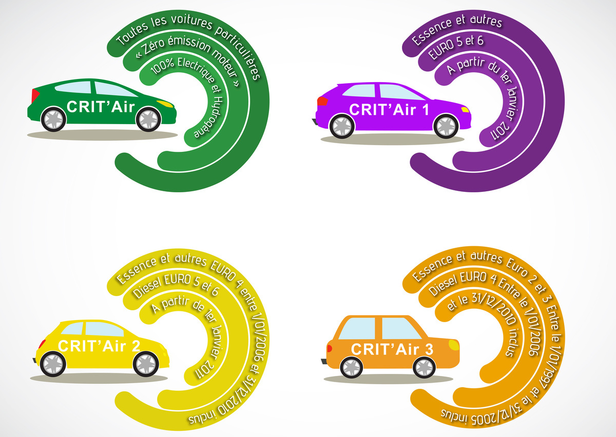 Classification vignette crit'air