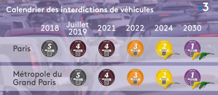 Calendrier interdiction véhicules dans le grand Paris